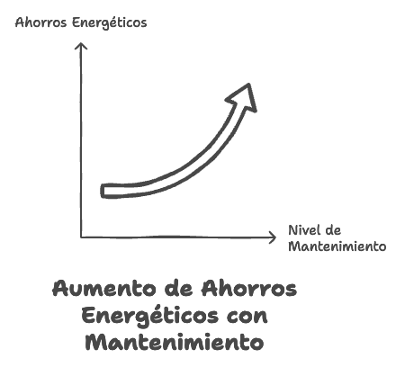 mantenimiento de placas solares